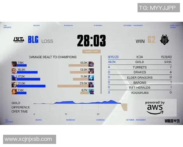 BLG战队在CSGO速度排行榜中荣登第七名展现强劲实力实时新闻